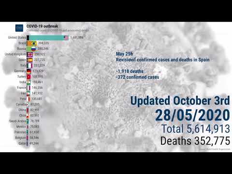 COVID-19 express review - October 3rd 2020