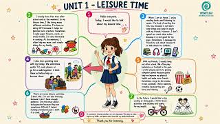 GS8 U1 Mindmap