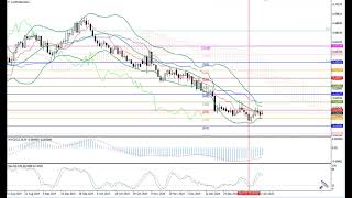 Weekly Forex forecast 20.01-24.01.25: EUR/USD, GBP/USD, USD/JPY, AUD/USD, Gold