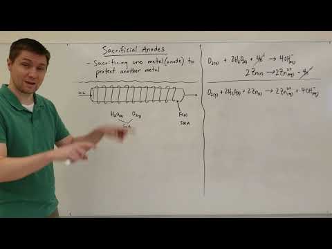 Sacrificial Anodes