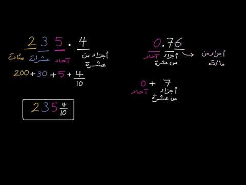 الصف الرابع الرياضيات  الكسور العشرية مدخل إلى الكسور العشرية