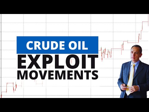 Crude Oil – Best Strategies (Reversal and Bias with results)