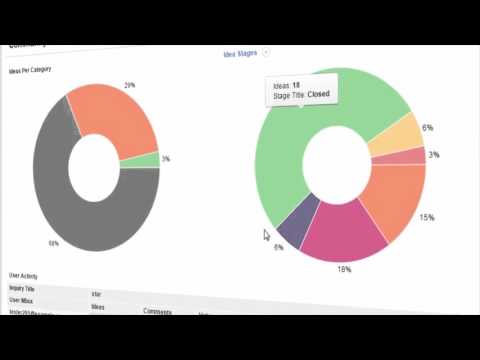 Spigit Crowd Analytics Insights Reporting