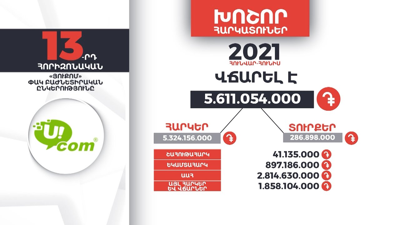 Հայաստանի խոշոր հարկատուները | 13-րդ հորիզոնական