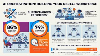 NEXT BIG THING in AI: Agent Orchestration Explained (Sequential, Parallel, & Hierarchical Systems)
