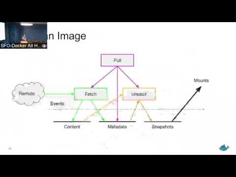containerd deep dive