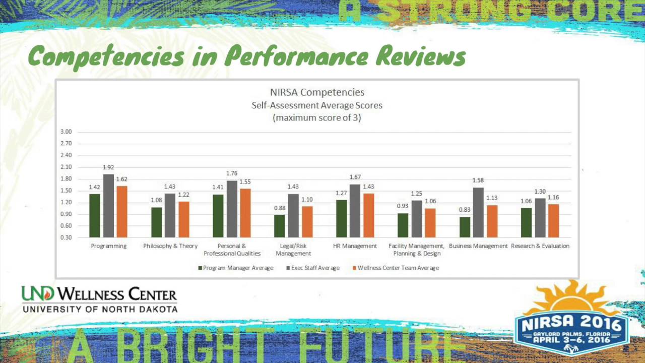 NIRSA 2016 - Using Competencies To Advance YOU and YOUR Department