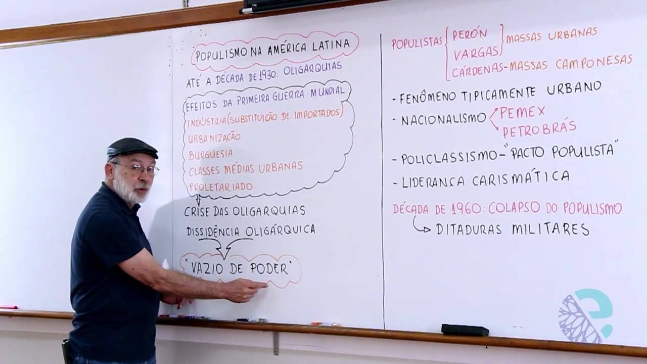 Populismo na América Latina