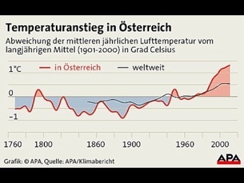 Klimawandel im Alpenraum ORF Vorarlberg heute