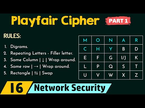 Playfair Cipher Part 1