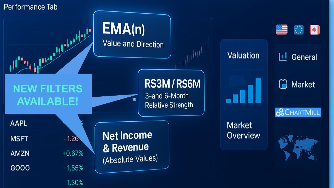 ChartMill Update - New Features & Market Overviews