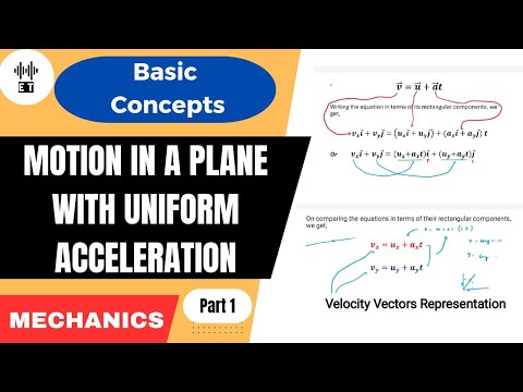 Uniform Motion In A Straight Line Basic Concepts Mechanics