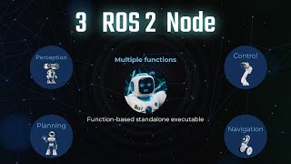 Download the video "3 ROS 2 Node  |  MATLAB and Simulink Tutorial"