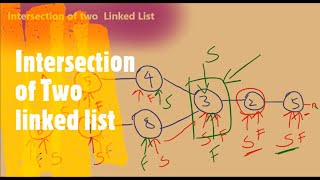 YouTube video 'Intersection of Two Linked Lists | LeetCode 160 | Coders Camp'