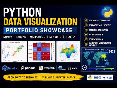 Python Data Visualization Portfolio Matplotlib Seaborn Plotly Animated Maps