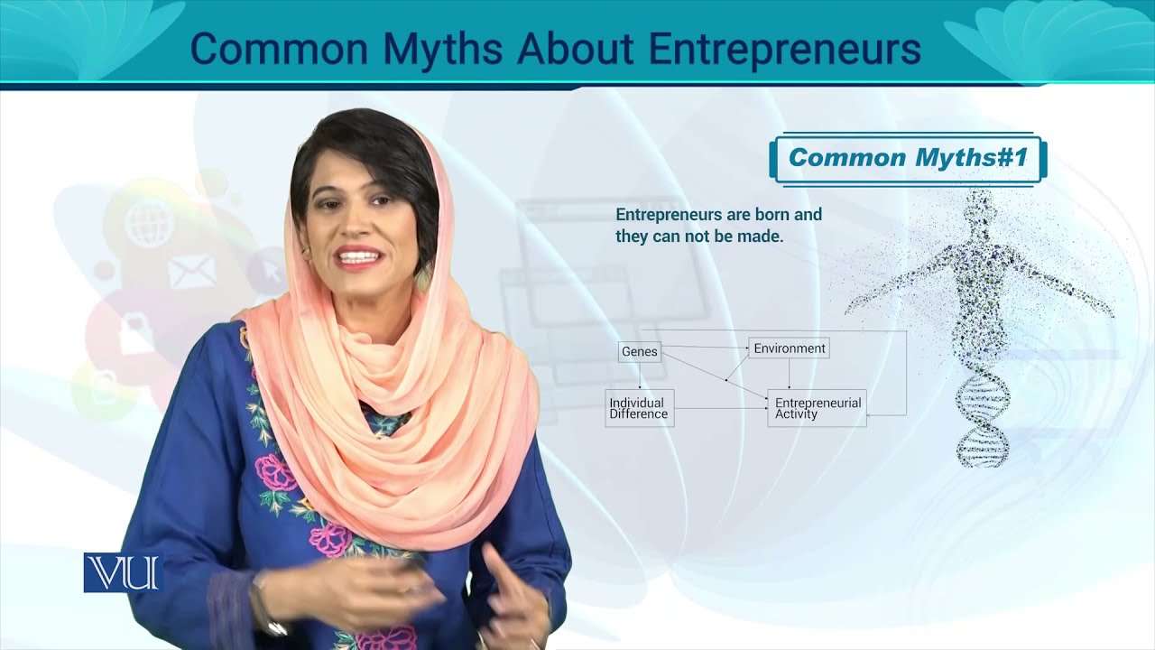 Common Myths About Entrepreneurs | Entrepreneurship | MGT602_Topic011