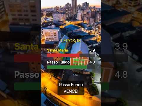⚔️ PASSO FUNDO vs SANTA MARIA - Qual cidade gaúcha vence? 🔴⚪