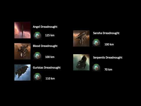 How to deal with a Dread Spawn - Eve Online