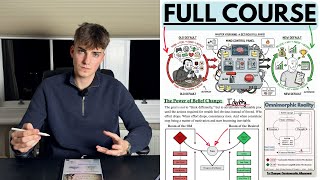 master your mind to get stupid rich (full guide)