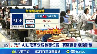 AI發威! 亞銀上修台GDP至7.6％傲視亞洲 科技實力穩陣腳! 台灣續坐亞太經濟領頭羊│記者 劉馥慈 張庭翔│台灣要聞20260413│三立iNEWS