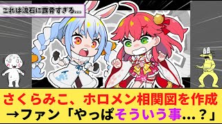 【ホロライブ】さくらみこ「ホロメン相関図と年賀状作るにぇ！」→ 徹底しすぎてると話題に...【VTuber/兎田ぺこら/綺々羅々ヴィヴィ/轟はじめ/一条莉々華/虎金妃笑虎/儒烏風亭らでん】