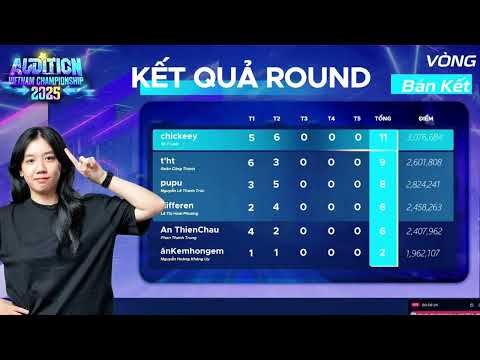 I Highlight I Bán kết 2 Audition Việt Nam Championship 2025