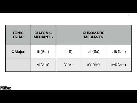 Songwriting Masterclass: Chromatic Mediants