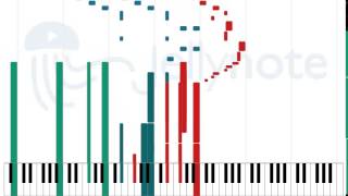 Overture - Periphery [Sheet Music]