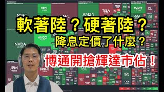 20250909 發達國家亂糟糟；黃金再創歷史高！！降息預期訂價了什麼經濟環境？？