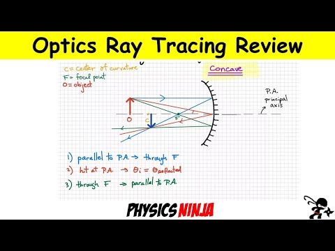 Ray Tracing for Concave and Convex Mirrors