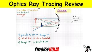 Ray Tracing for Concave and Convex Mirrors