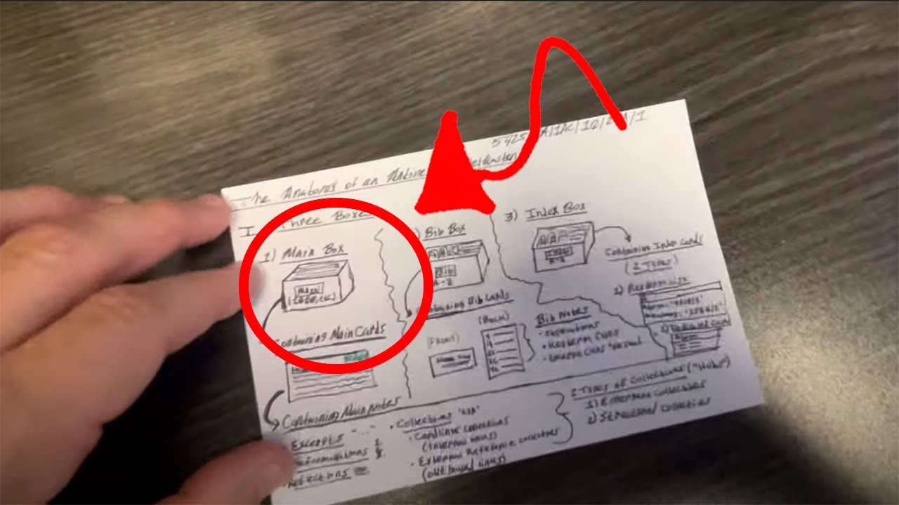 The Anatomy of an Antinet Zettelkasten
