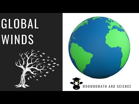 Global winds of the earth