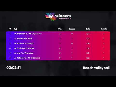 23:55 A. Lylo / A. Yermakov - A. Kotelenets / M. Sydorenko 25.04.2023 | Winners Beach Volleyball