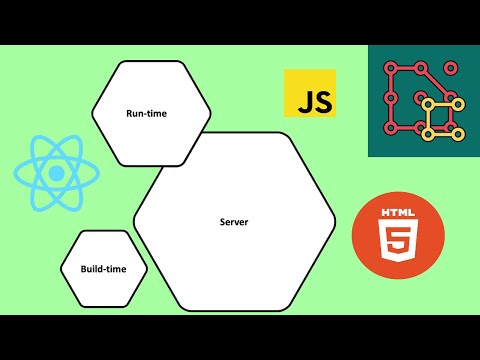 Devs Connect #01 Lightning Talks: Luisa Pinto - Micro Frontends