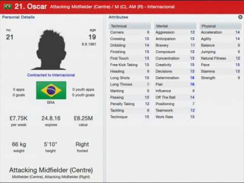 Football manager 2012 best young players