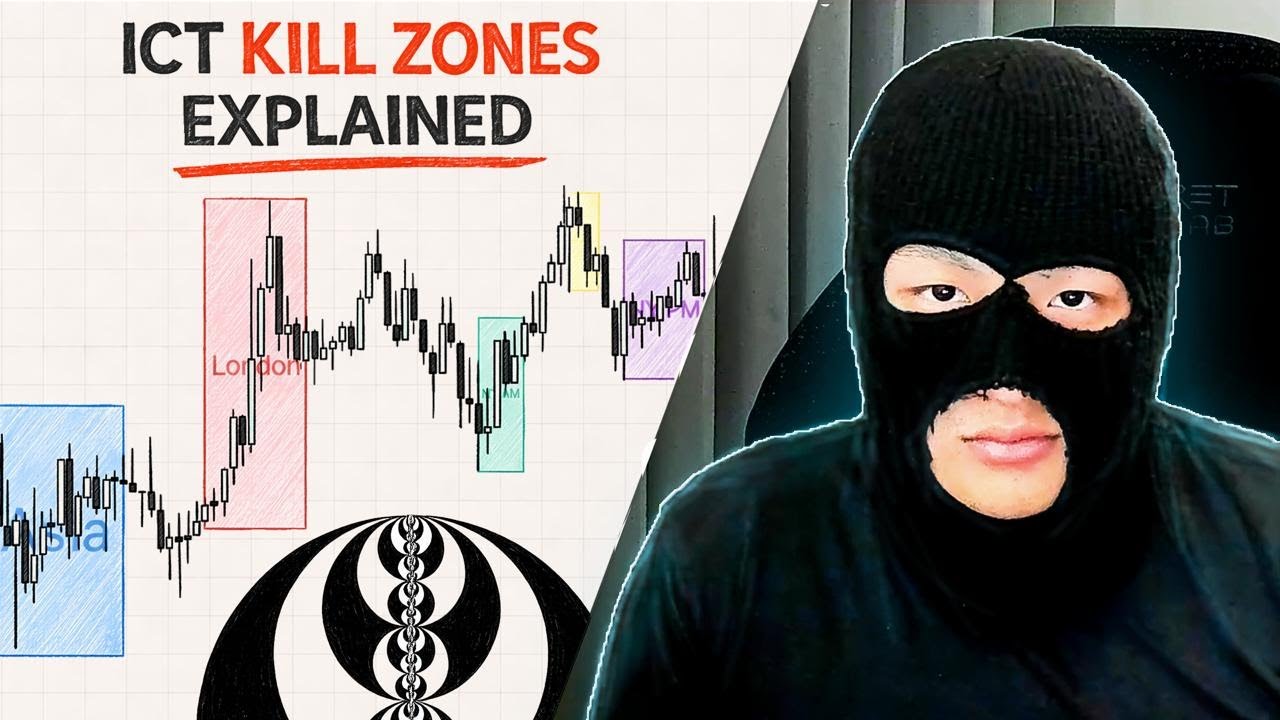 Killzones