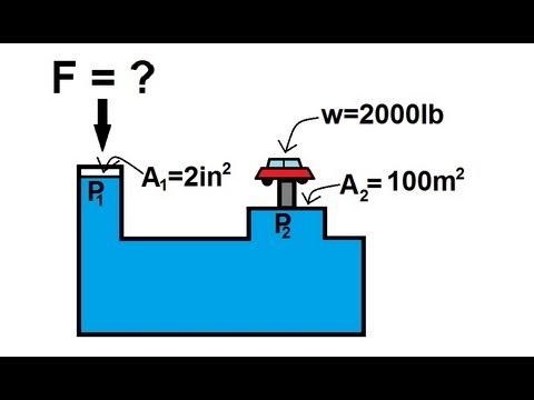 Physics 33 - Fluid Statics (4 of 10) Pascal's Principle: Hydraulic Pump
