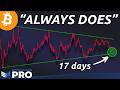 Bitcoin CAGR Calculator 4 Video thumbnail