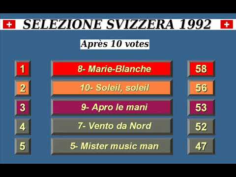 Sélections à l'affiche - Suisse 1992 : les résultats