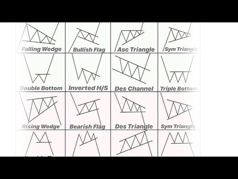 , title : 'Best trading chart patterns for beginners.Lesson 16/50,(Learn how to trade)'
