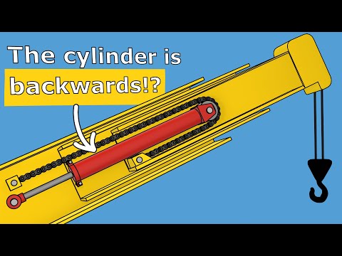 The Smart Tricks Inside Telescopic Machines