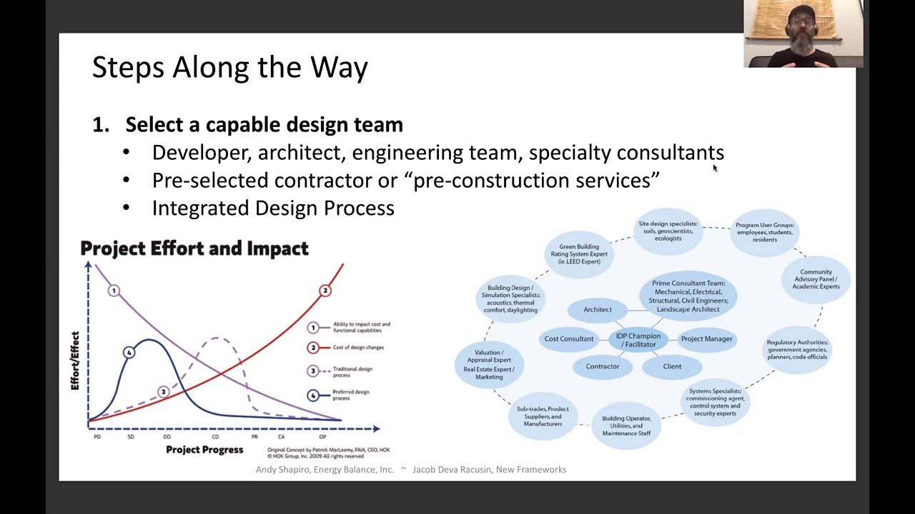 New Frameworks - Sustainability Presentation