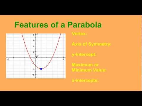 wallpapers Key Features Of A Graph Labeled intro to quadratic graphs key features