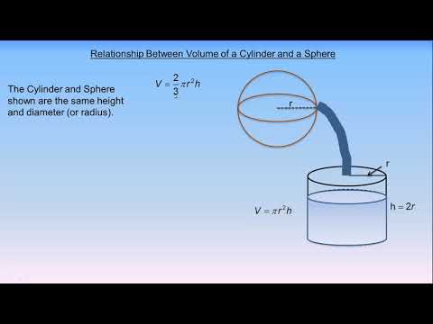 Relationship Between Volume of a Cylinder and a Sphere
