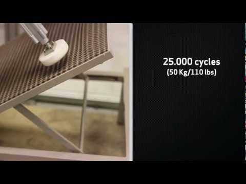 Видеообзор