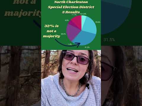 Ready for ANOTHER non-majority winner?