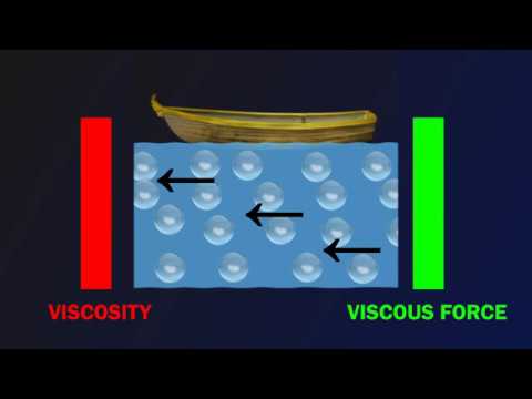 Understanding Viscosity and Viscous Force
