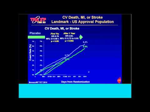TRA2P TIMI 50 Trial in PAD by Dr. Marc Bonaca from Brigham and Women's Hospital, Boston, MA
