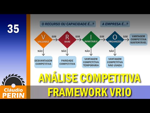 O Framework VRIO - Administração Estratégica